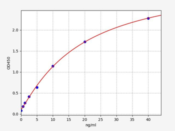 Porcine SELP ELISA Kit