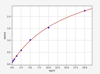 Porcine TIMP-1 ELISA Kit