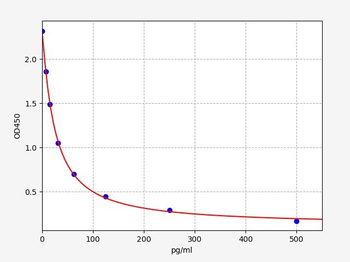 Porcine PGF2alpha ELISA Kit