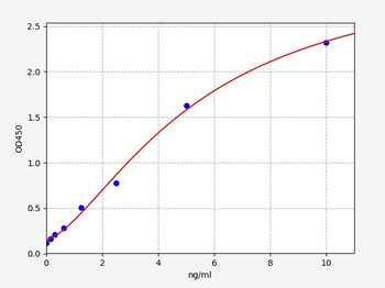 Porcine MMP14 ELISA Kit