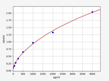 Rat IL6 ELISA Kit