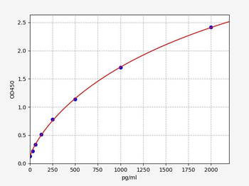Rat Tnnt3 ELISA Kit