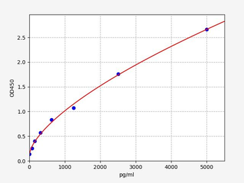 Rat Hsd3b1 ELISA Kit