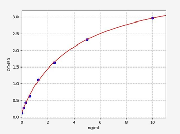 Rat Slc16a1 ELISA Kit