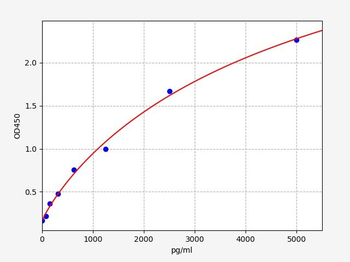Rat Maob ELISA Kit