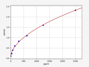 Rat CX40 ELISA Kit