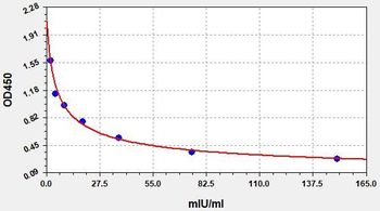 Rat FSH ELISA Kit
