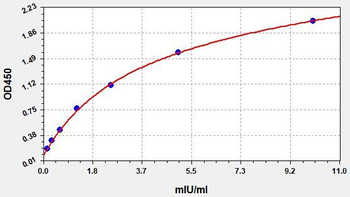 Rat GLbeta ELISA Kit