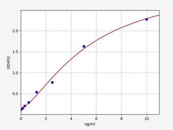 Rat NF-ÃŽÂ°B ELISA Kit