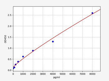 Rat PACAP-38 ELISA Kit