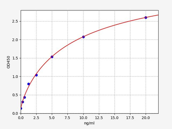 Rat RTN4 ELISA Kit