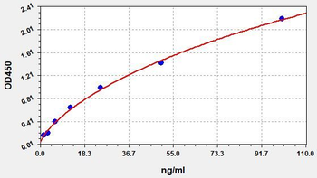 Rat Hepc 25 ELISA Kit