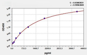 Rabbit C5a ELISA Kit