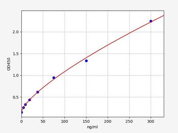 Rabbit IGF-2 ELISA Kit