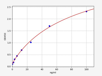 Rabbit S100A11 ELISA Kit