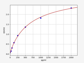Sheep IL-1beta ELISA Kit