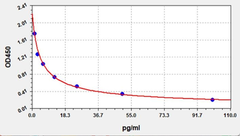 fT4 ELISA Kit