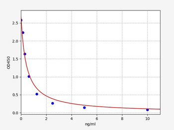 Androstenedione ELISA Kit