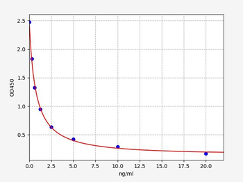17-OHP ELISA Kit