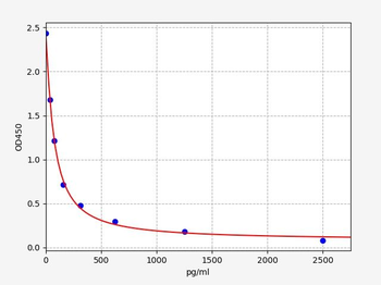 DHT ELISA Kit