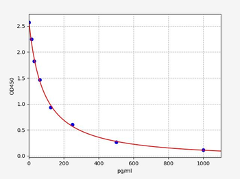 8-epi-PGF2alpha ELISA Kit