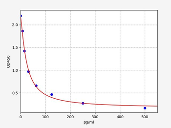 LXA4 ELISA Kit