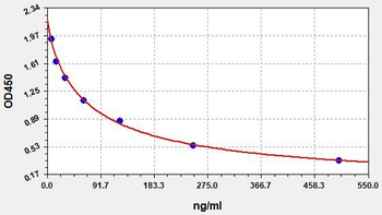 MDA ELISA Kit
