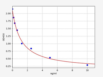 MHPG ELISA Kit