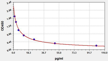 IP3 ELISA Kit