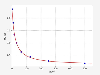 6-hydroxymelatonin sulfate ELISA Kit
