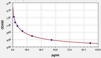 Bovine Angiotensin II ELISA kit