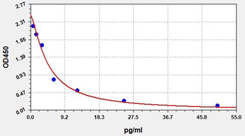Bovine ADH ELISA kit
