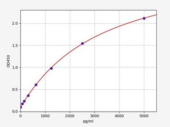 Gallus OCLN ELISA kit