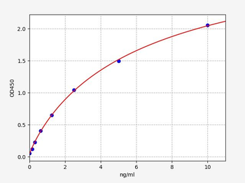 Human Tropomyosin ELISA kit