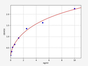 Human HIP1 ELISA kit