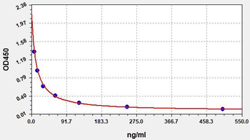 Mouse MDA ELISA kit