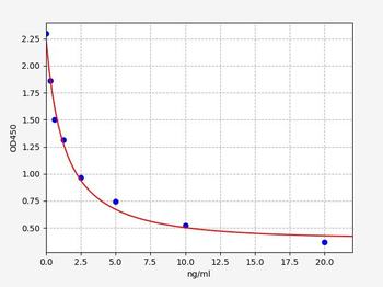 Rabbit TSH ELISA kit