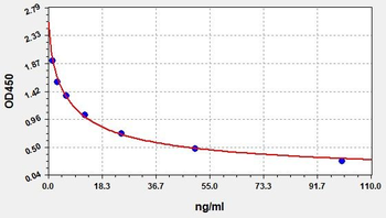 Rabbit HIS ELISA kit