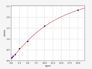 Human MEF2A ELISA Kit