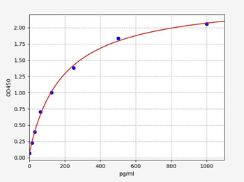 Human ULBP1 ELISA Kit
