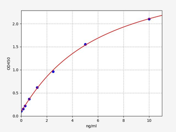 Human HAVCR2 ELISA Kit