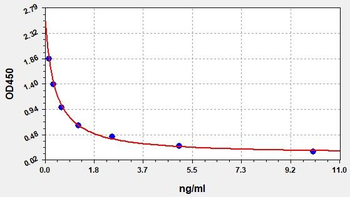 Human 15-HETE ELISA Kit