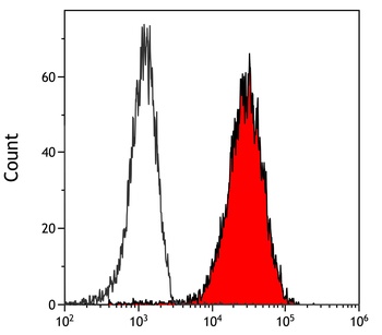 Rabbit anti-EpCAM Recombinant Monoclonal Antibody