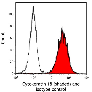 Mouse Cytokeratin 18 Monoclonal Antibody