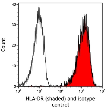 Mouse anti-HLA-DR Monoclonal Antibody