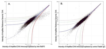 RbBP5 Antibody