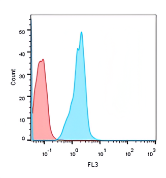 CD3 Antibody