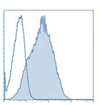 PD1 Mouse Monoclonal Antibody