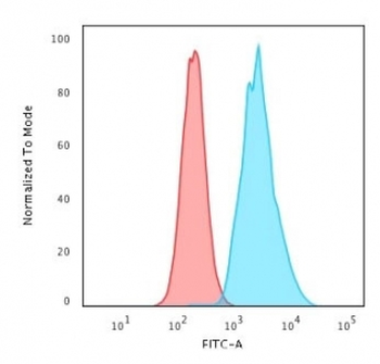 CD79a Antibody Cocktail