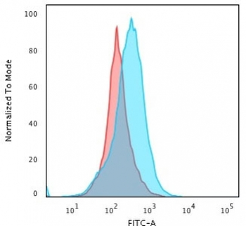 Kappa Light Chain Antibody